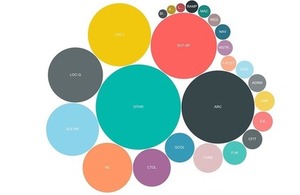 Transport File Picture