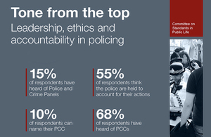 Government Efficiency Transparency and Accountability File Picture