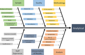 Government Chemist File Picture