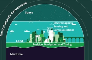 Defence Science Technology Laboratory File Picture